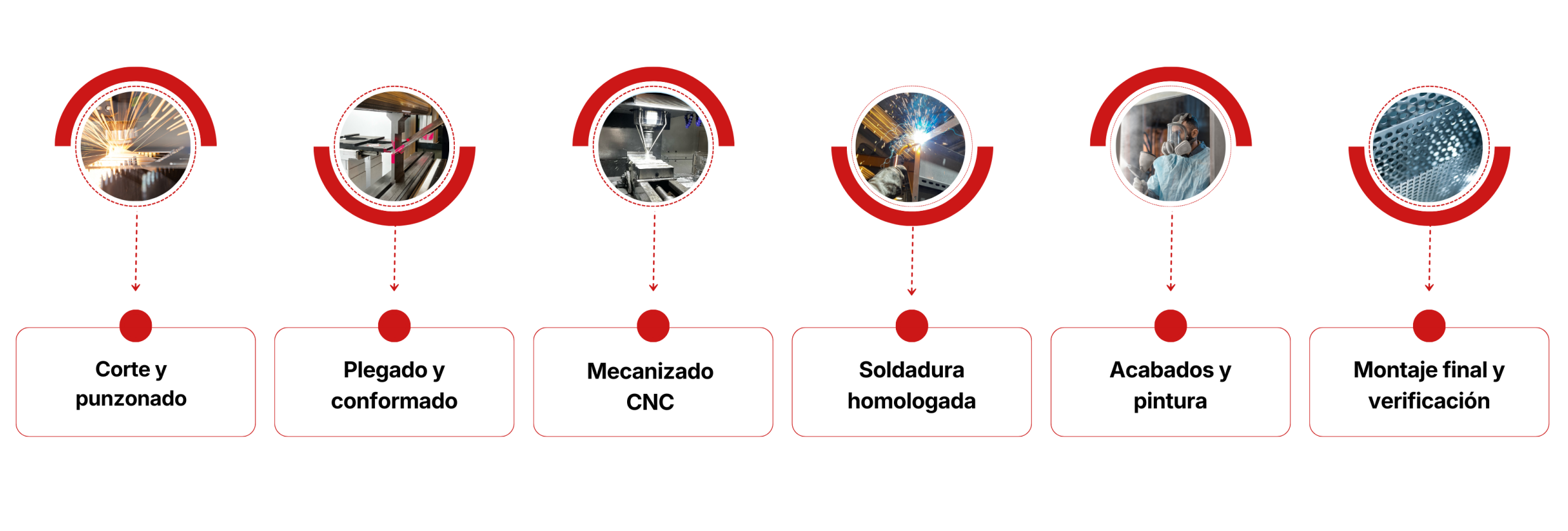 Proceso PINBAK - Fabricación de componentes metálicos